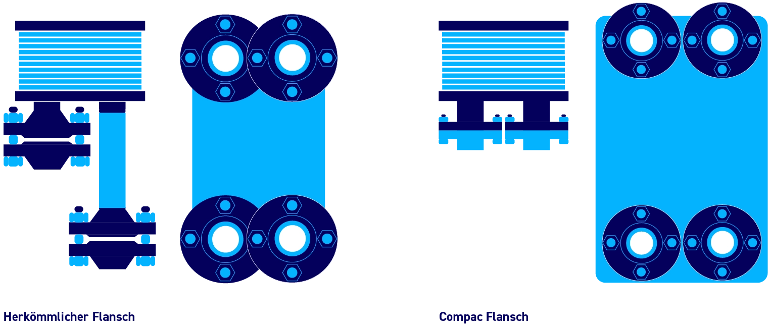 Compac Flansch Dichtprinzip